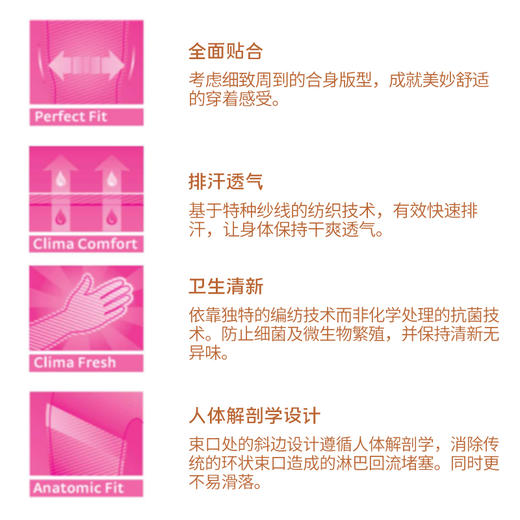 【若初】德国medi迈迪平织款 二级压力袖套 手腕型 商品图4