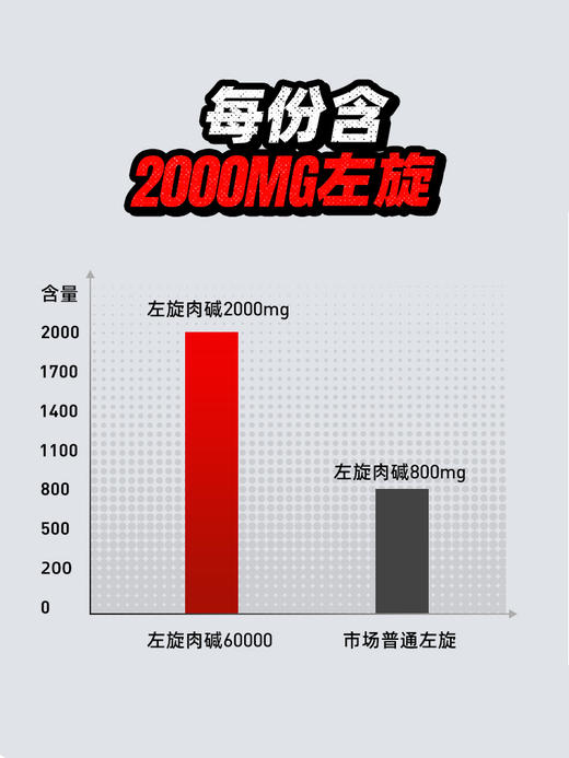 爆燃大红瓶 含液态左旋男女健身塑形 健身燃减 商品图2