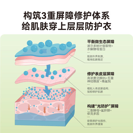 HBN套装发光水B5特润面霜爽肤水提亮修护舒缓 商品图4