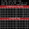 阿卢正品LPC08 芦苇垂钓鱼漂灵敏混养加长粗硬尾立式浮漂 商品缩略图1