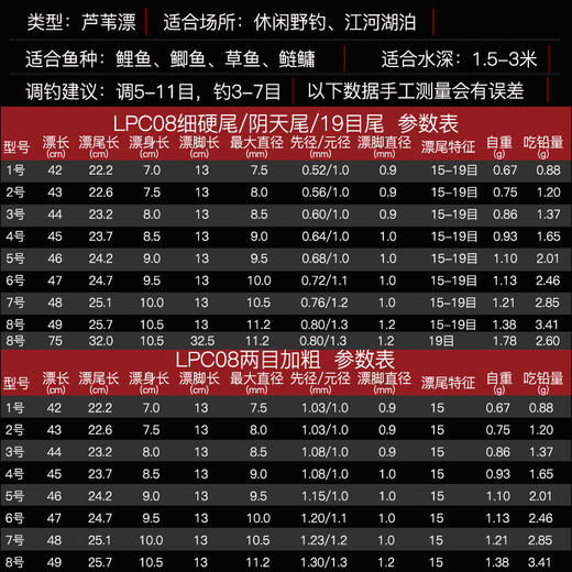 阿卢正品LPC08 芦苇垂钓鱼漂灵敏混养加长粗硬尾立式浮漂 商品图1