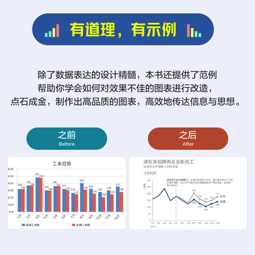 用数据讲故事 修订版 数据分析教程数据可视化excel教程书图表制作数据处理麦肯锡图表简报 商品图3