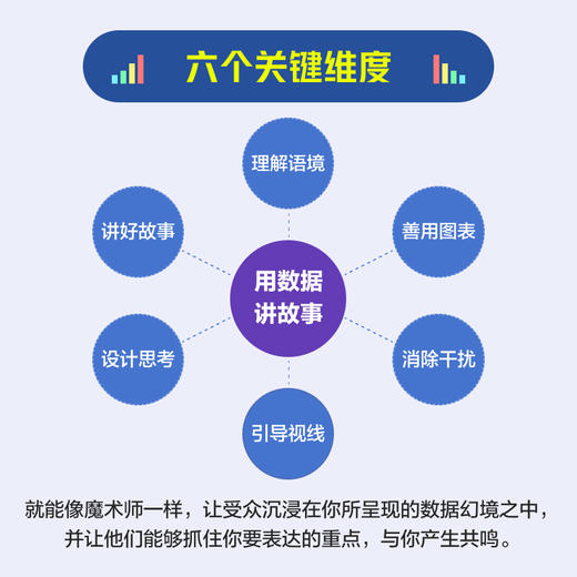 用数据讲故事 修订版 数据分析教程数据可视化excel教程书图表制作数据处理麦肯锡图表简报 商品图2