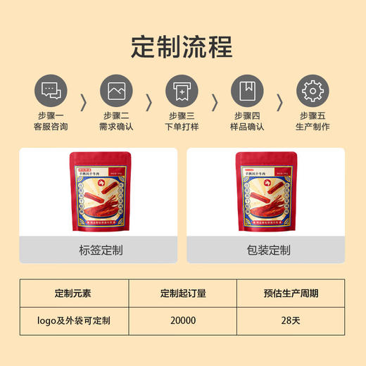 京东京造 手撕风干牛肉干500g  约6成风干  高蛋白量贩装 内蒙特产休闲食品肉脯口感 稍软 生日礼物 高端零食 商品图9