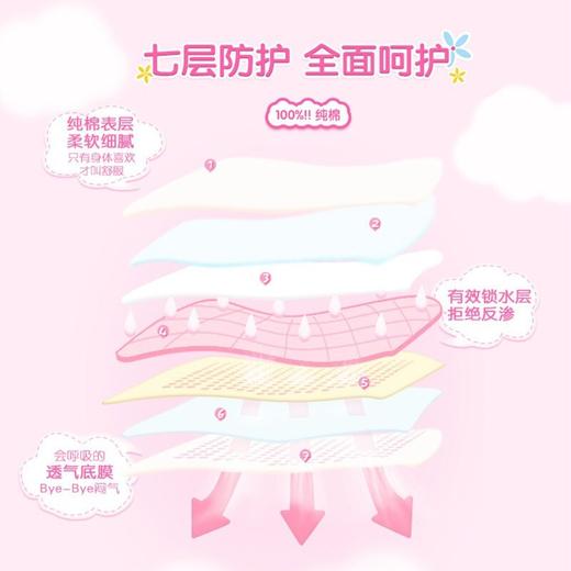 七度空间超柔纯棉420夜用卫生巾 4片 商品图1