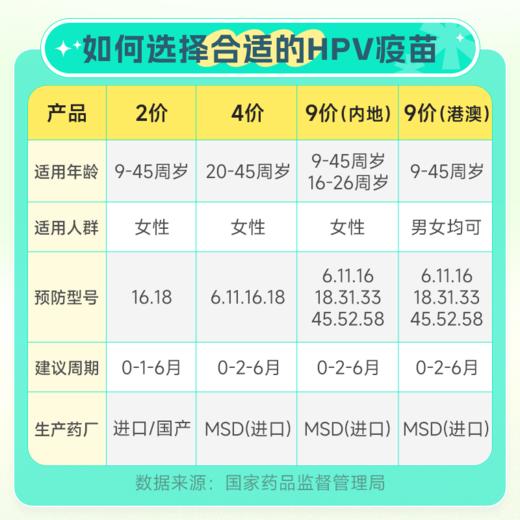 【预售】河南濮阳4价HPV疫苗3针预防宫颈癌3次接种预约代订|预计1-2个月 商品图1