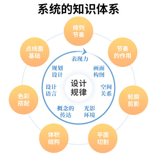 概念设计的秘密 游戏美术基础与设计方法 精虫叔叔游戏概念设计数字绘画游戏制作CG动漫绘画教程书插画绘制技法场景美术设计 商品图2