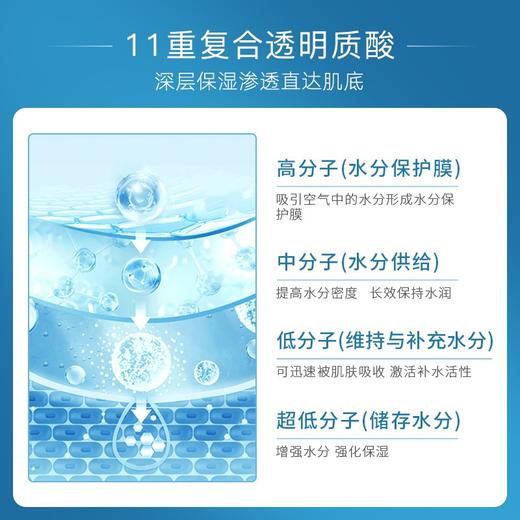 原辰透明质酸补水精华面膜（升级版）30g*10片 商品图2