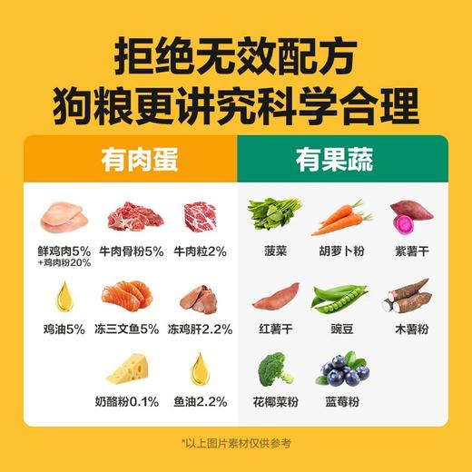 网易严选 全价三拼犬粮升级款无谷狗粮营养健康配比冻干主粮2kg/袋 商品图3