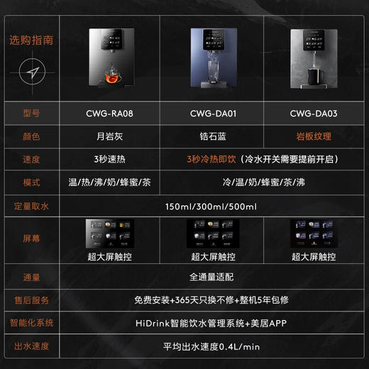 美的 CWG-DA03 饮水机家用净水器伴侣 六档温控 全管路杀菌 智能触控 壁挂式全触控直饮饮水机 商品图1