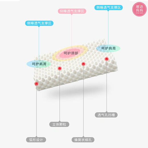 高低颗粒按摩枕【礼盒装】睡眠好帮手~ 商品图2