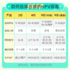 【小月专享】武汉9价4价HPV疫苗接种预约代订 商品缩略图1