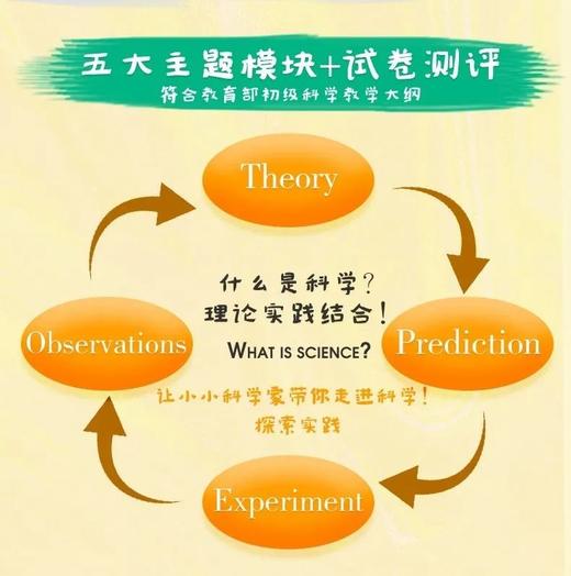 【6-15岁推荐】The Young scientists 新加坡英文原版科普漫画小小科学家系列 【2023年新刊订阅】4个级别可选，对标新加坡科学教育大纲 商品图2