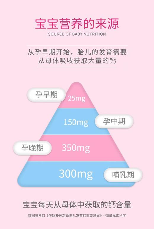 保灵孕妇钙咀嚼片60片装，孕期哺乳期专用钙（买三送一 ，买五送二） 商品图1