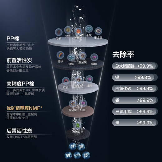 美的 MNC2088-800G 净水机 商品图2