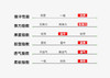 Craft XC专业训练袜 羊毛运动袜意大利产 商品缩略图5