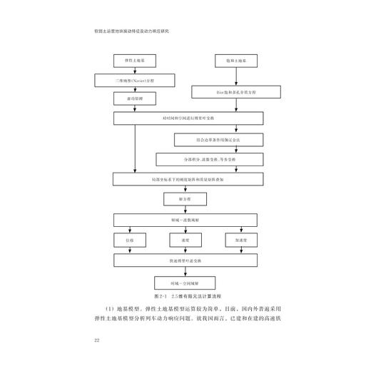 软弱土运营地铁振动特性及动力响应研究/丁智/孙苗苗/蒋吉清/周奇辉/浙江大学出版社/基建/浙大城市学院基建丛书 商品图3