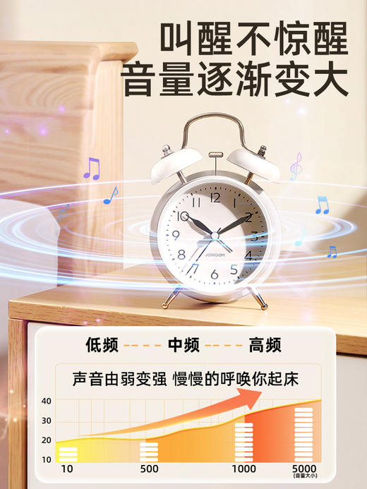 【创意简约超省电，怀旧时尚闹钟！】起床神器学生专用小闹钟儿童男女孩宿舍闹铃加强叫醒桌面电子时钟 商品图1