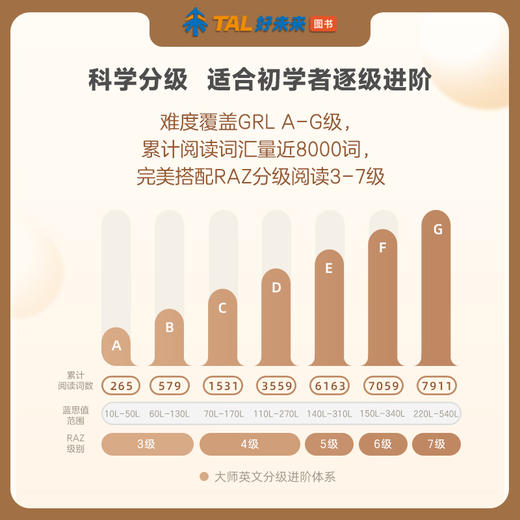 【学而思】大师英文分级阅读图画书 （全76册国际获奖绘本） 商品图3