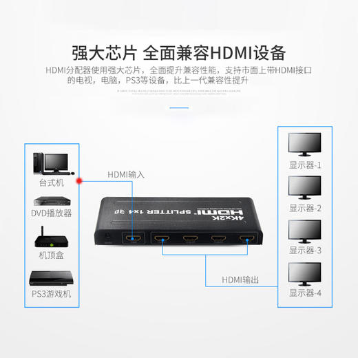 4K超高清 HDMI分配器4K30HZ 商品图4