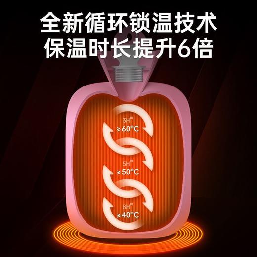 【超暖和！可爱暖手宝900ML 加厚防爆更安全】热水袋注水暖手宝女姨妈期敷肚子暖水袋毛绒可爱暖宝宝加厚防爆 商品图2