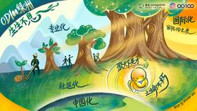 OD社区：中国OD100人发展报告、中国OD评论、中国OD行业奖项评选