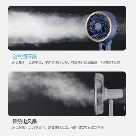 艾贝丽 / 循环扇ABL-FS731 商品图3