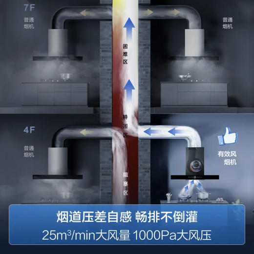 海尔（Haier）烟机CXW-258-E900T29U1 商品图5
