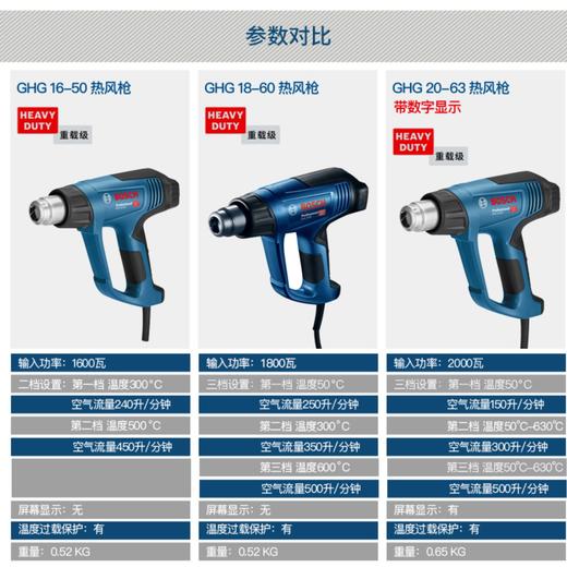 博世热风枪GHG16-50/ GHG18-60/ GHG20-63 商品图0