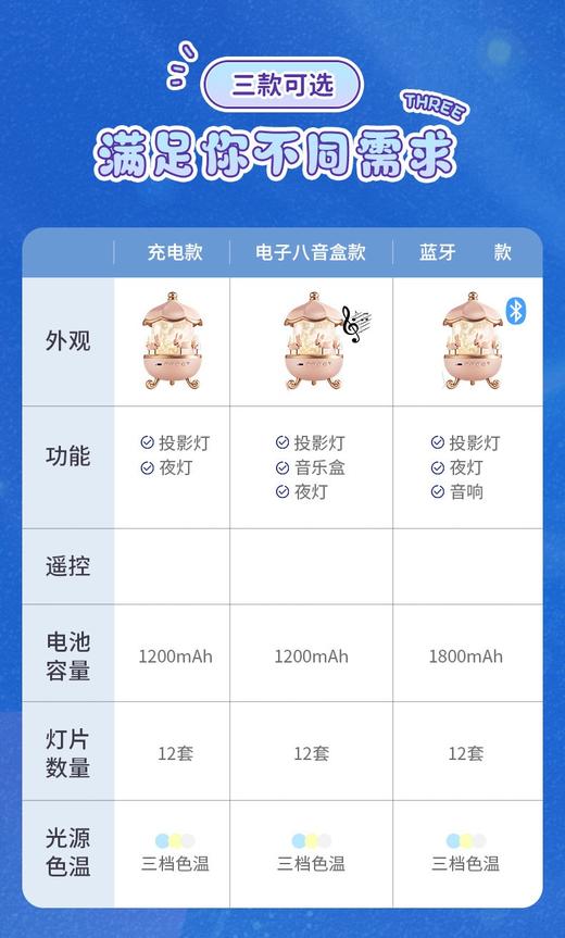 万火充电款星空灯投影灯旋转小屋星空灯 XHR 商品图3