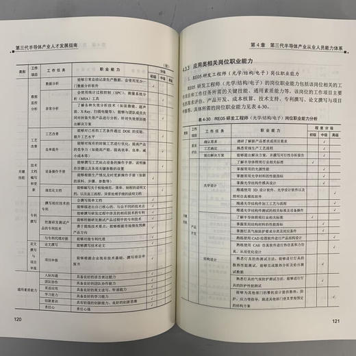 第三代半导体产业人才发展指南（半导体产业发展及人才状况解析、半导体产业人才培养体系建设指导） 商品图4