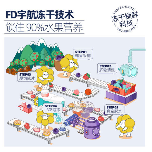 每鲜说 冻干水果抱抱袋15包混合装 商品图3