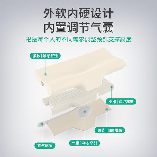 【30天免费试睡】睡猫trippal可调高度枕头记忆棉透气不闷热脊椎教授推荐 商品图3