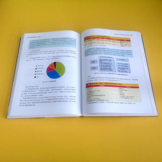 家庭医学基础（第七版） 明迪·A. 史密斯 莎丽娜·施拉格 文斯·温克勒普仁斯 北京大学出版社 商品图3