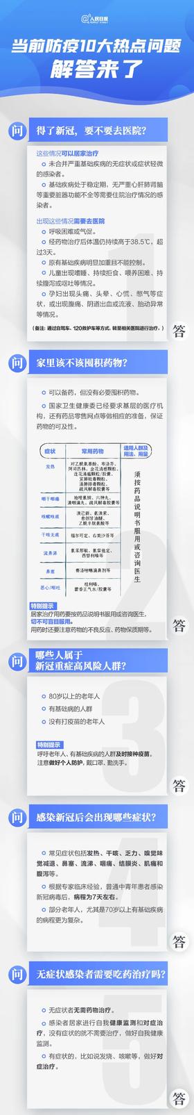  人民日报紧急发布！当前防疫10大问题，你必须知道 
