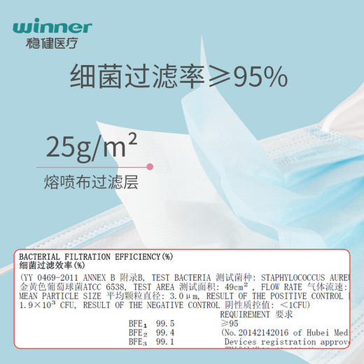 【现货】稳健医用外科口罩10只/袋 20袋装 商品图1