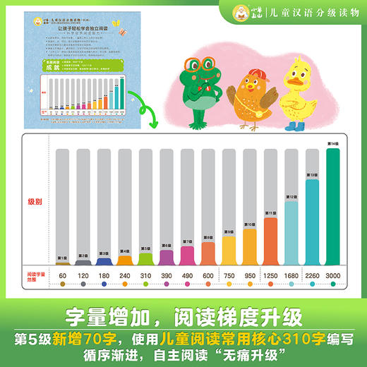 【童趣】小羊上山儿童汉语分级读物1-5级 商品图3
