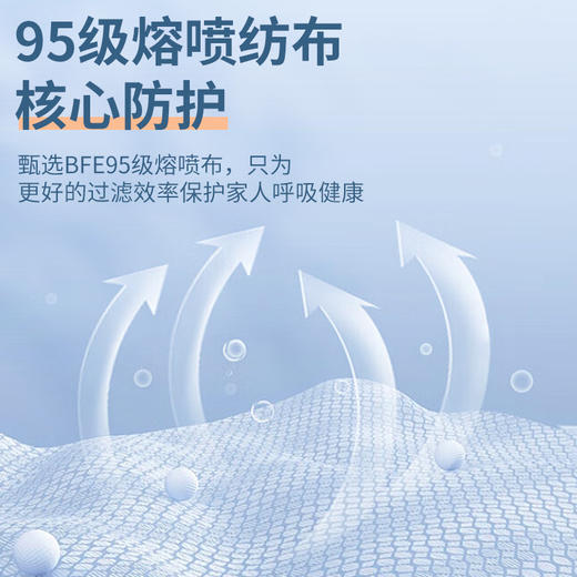 佩吉N95医用防护口罩50只/盒（现货） 商品图1