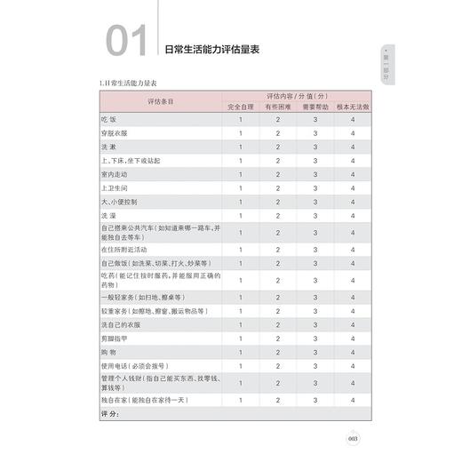 常用医疗专科评估量表(精)/阮列敏 徐琴鸿 刘丽萍/浙江大学出版社/临床医学 商品图1