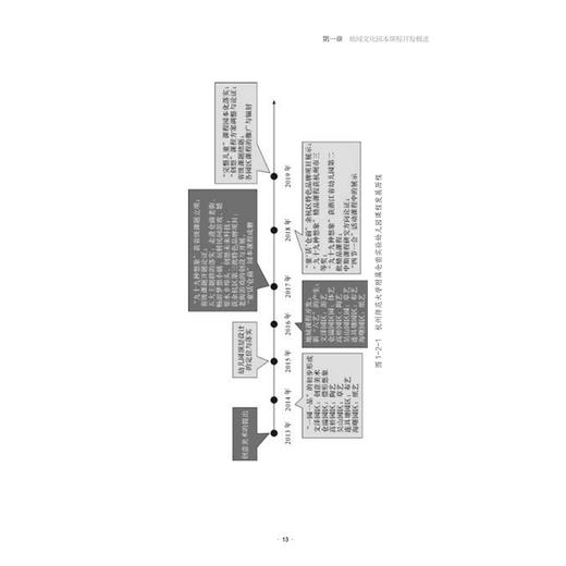 地域文化园本课程开发与实施研究/夏琴/责编:郝娇/总主编:黄小莲/幼儿园课程研究丛书/浙江大学出版社 商品图1