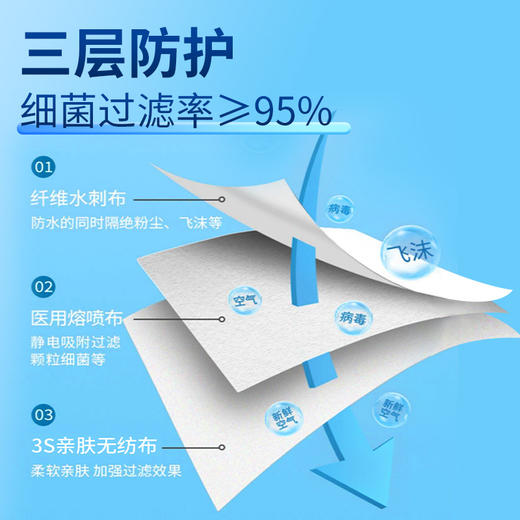 兜风定制面罩  三层防护亲肤透气 商品图1