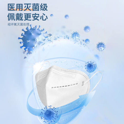 佩吉N95医用防护口罩50只/盒（现货） 商品图2