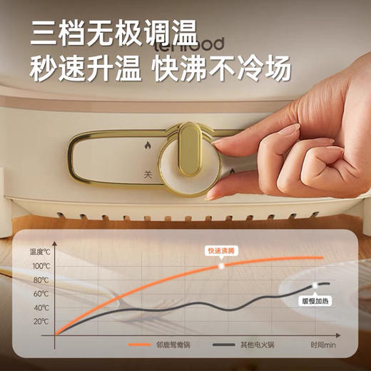 鸳鸯锅电火锅家用多功能分体式电锅5L大容量炒锅 商品图2