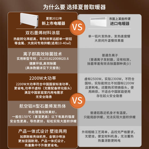 夏普 石墨烯取暖器速热电暖器欧式快热炉全屋电暖气片家用大功率壁挂烤火炉浴室防水大面积节能轻音客厅地暖 HX-CR222A-W 商品图9