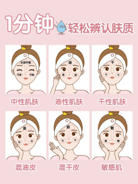 1分钟肌肤自测指南