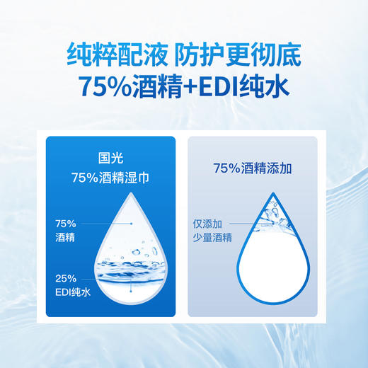 国光酒精消毒湿巾 | 75%酒精，一擦心安，保护自己和家人！【72小时内发货】 商品图3