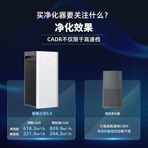 新颐小白3.0全能型空气净化器 商品图5