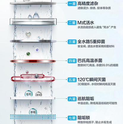 海尔（Haier） 热水器 ES60H-TY5K(5AU1) 商品图8