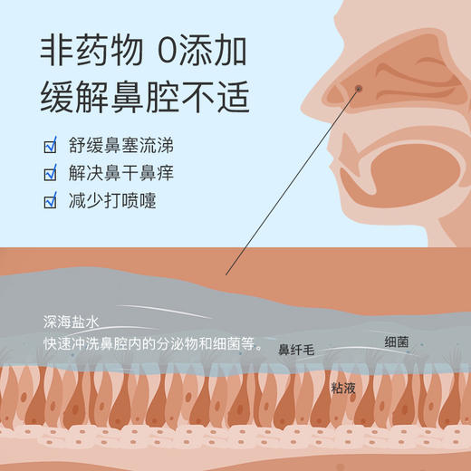 Gifrer肌肤蕾鼻腔喷雾器100ml 商品图1
