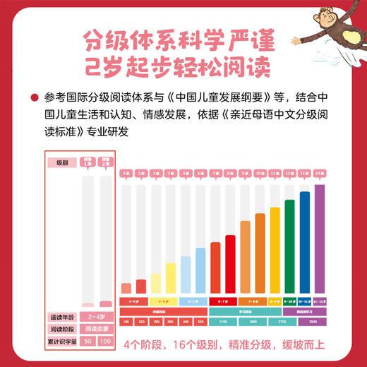 小步乐读·儿童中文分级阅读 预备2级（全12册） 商品图2